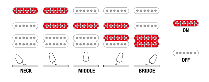 SA460MBW's Switching system diagram