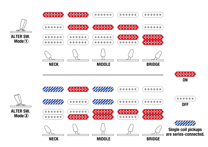 Q54's Switching system diagram