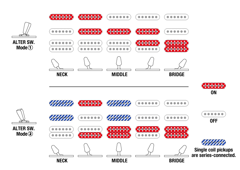 QX54QM's Switching system diagram