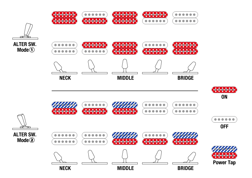 SML721's Switching system diagram
