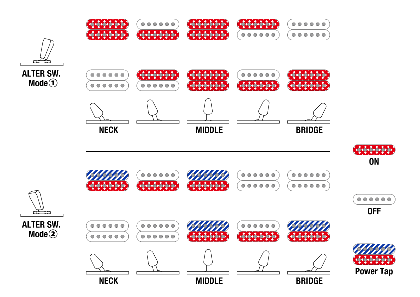 AZ42P1's Switching system diagram