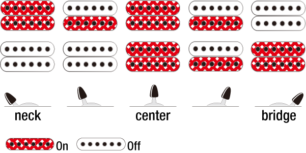 GRG121DX's Switching system diagram