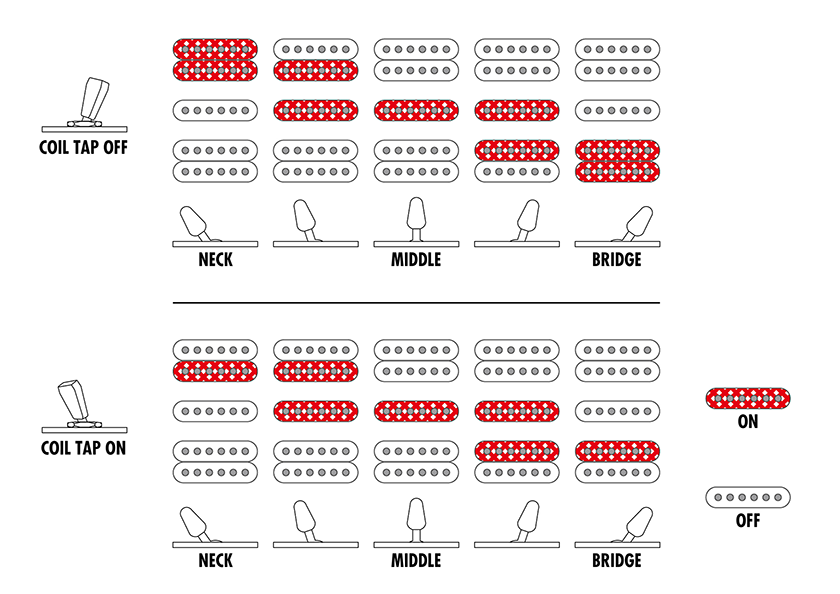 RG8870's Switching system diagram