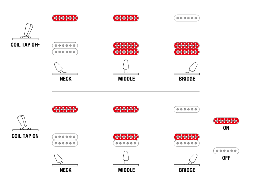 EH10's Switching system diagram