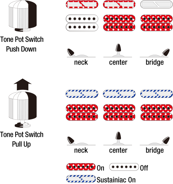 Diagrama del sistema de conmutación de RG60ALS