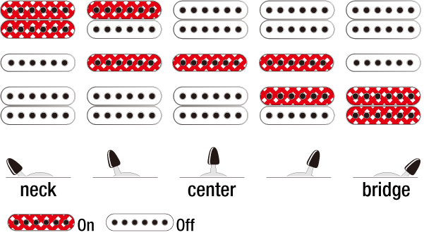 S671ALB's Switching system diagram