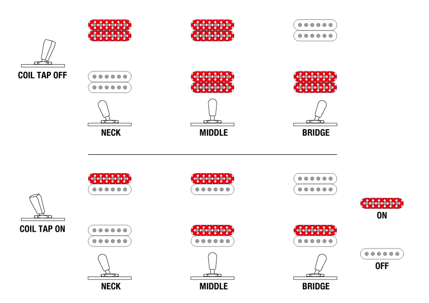 RGD61ALET's Switching system diagram