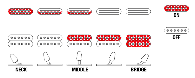 Switching System