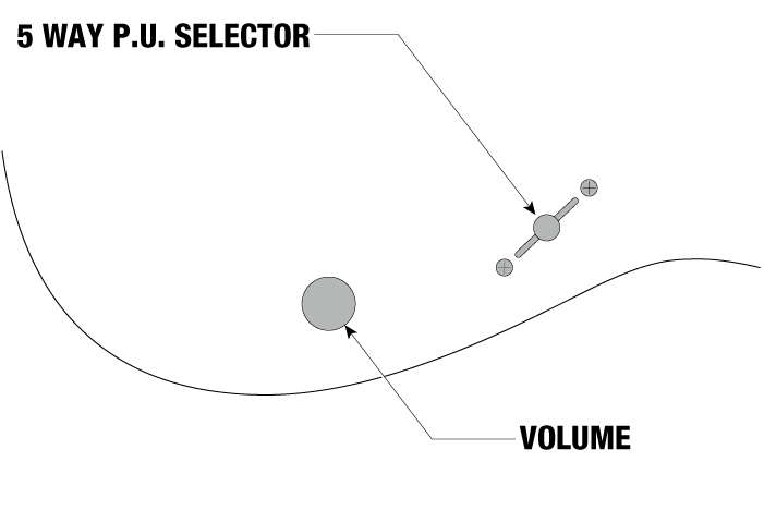 Controls