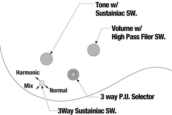 3 way Sustainiac mode selector