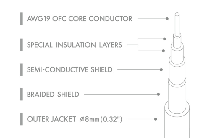 Special Insulation layers