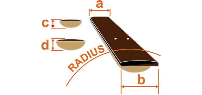 Neck Dimensions